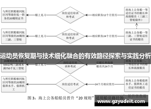 运动员恢复期与技术细化融合的有效路径探索与实践分析
